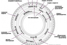 Расшифровка дополнительной маркировки шин